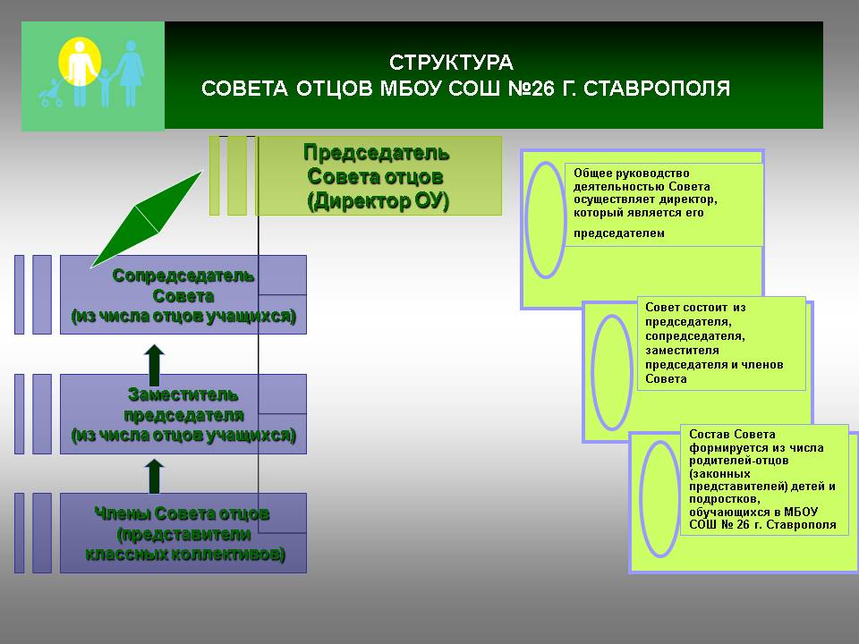 структура совета отцов